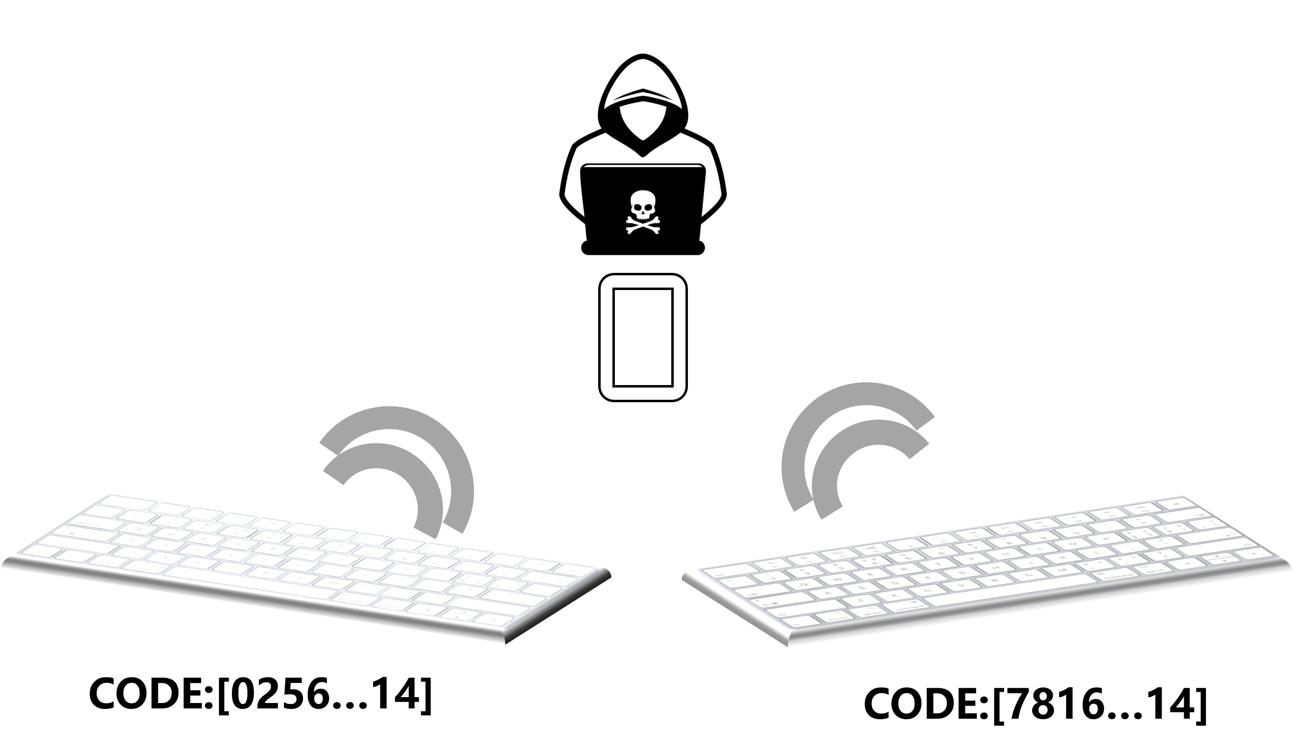 Yongzhi Huang's paper, ICPADS 2024, IoT Security 