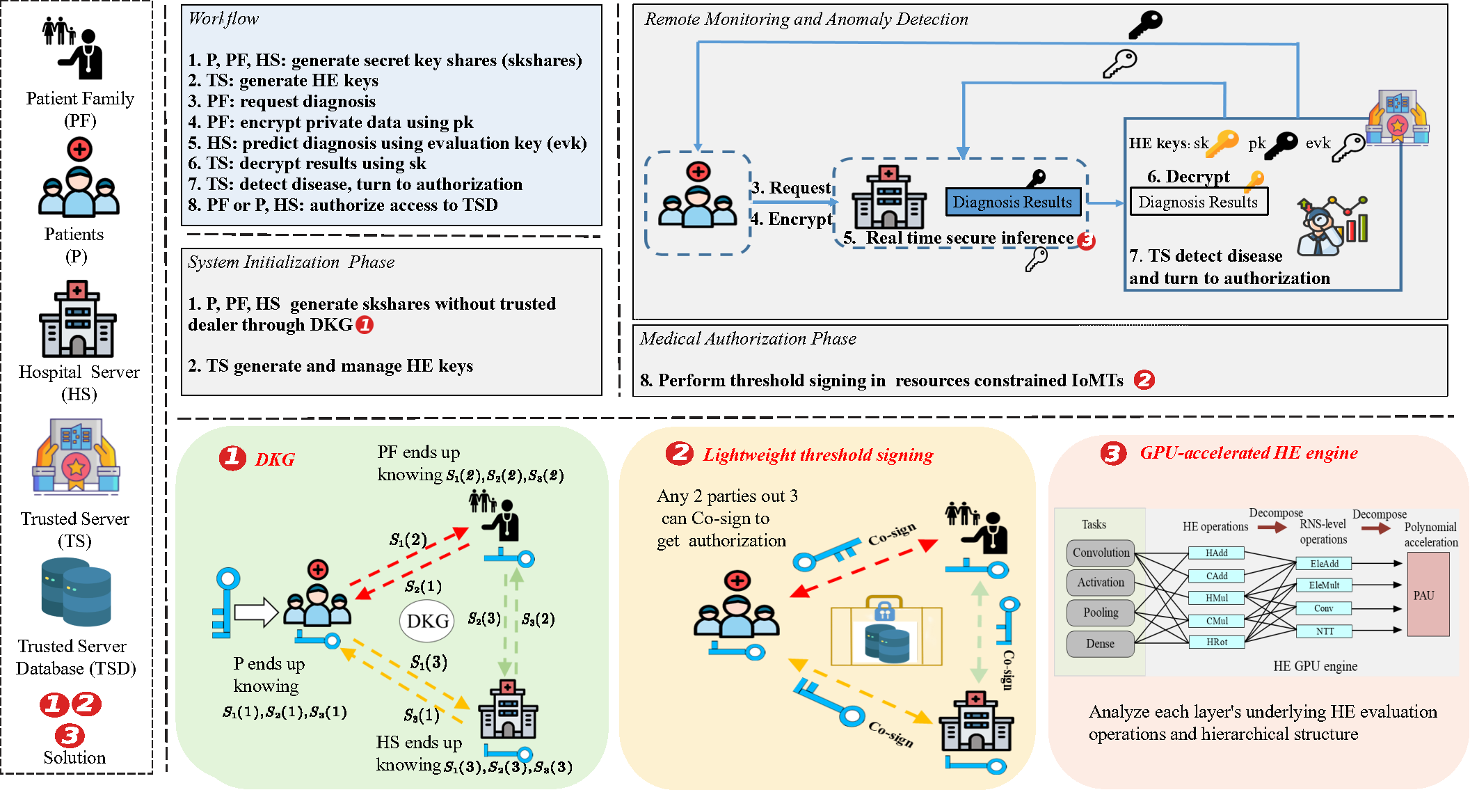 Yongzhi Huang's paper, ICPADS 2024, IoT Security 