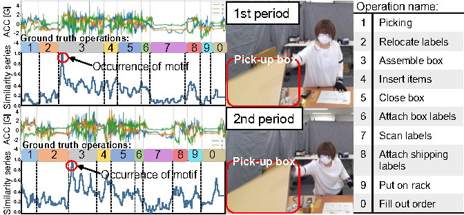 Yongzhi Huang's paper, TMC 2025, Industry Worker's, Complex Activity, wristband, IMU