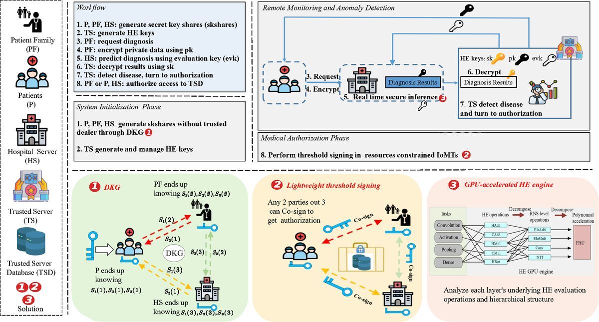 Yongzhi Huang's paper, ICPADS 2024, IoT Security 